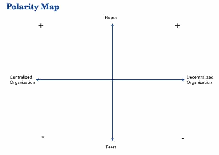 Barry John Polarity Map